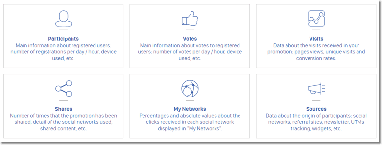 Screenshot of the Easypromos statistics dashboard. Users can view data about participants, competition votes, site visits, social shares, social follows, and referral sources.