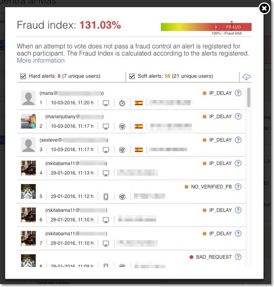 fraud index alerts
