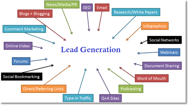Giveaways to generate good leads