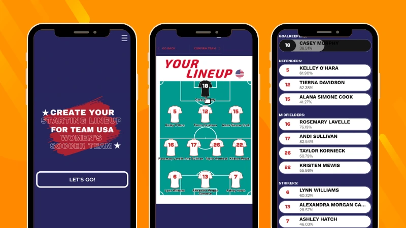 Build Your Team campaign featuring the USA Women's National Team, showing welcome page, chosen lineup, and player popularity statistics.