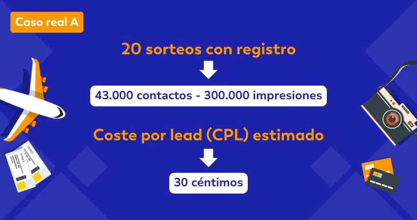 metodologia de promociones - 20 sorteos con registro