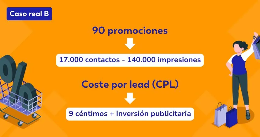 metodologia de promociones sistémicas de una marca para conseguir contactos