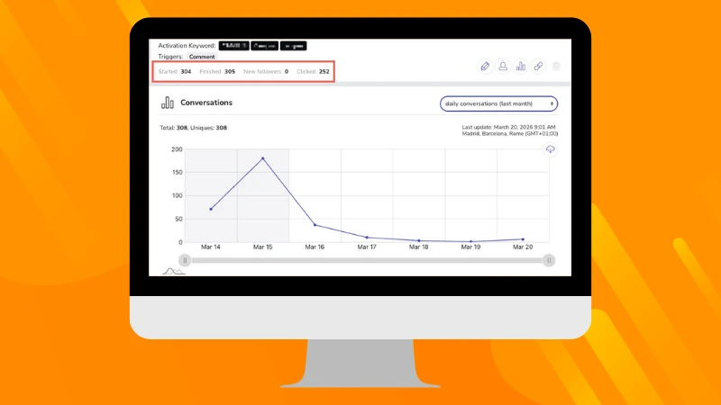 Instagram DM Automation Tool Analytics and Tracking Example