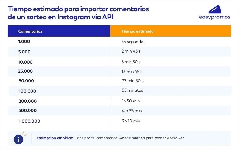 Tiempo estimado para importar comentarios de Instagram vía API - Easypromos