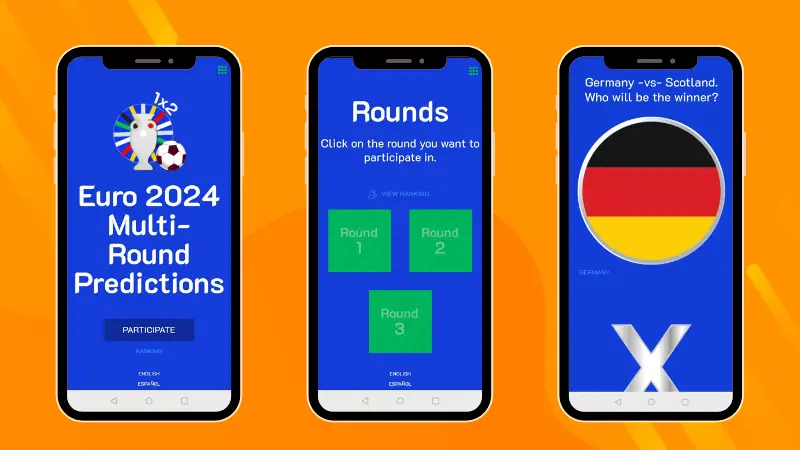 Euro Multi-Round predictions