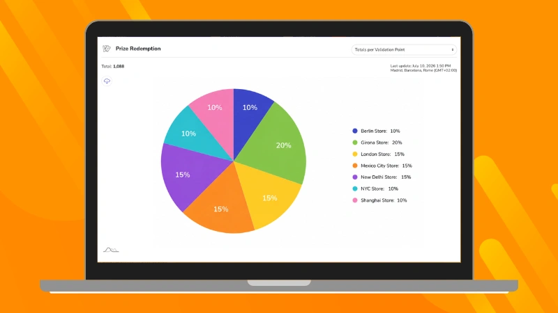 Chart showing participation statistics by store, allowing brands to compare the performance of each participating location within a promotional campaign.
