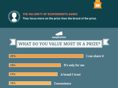 ||Prizes-Study-Infographic||Prizes study infographic|