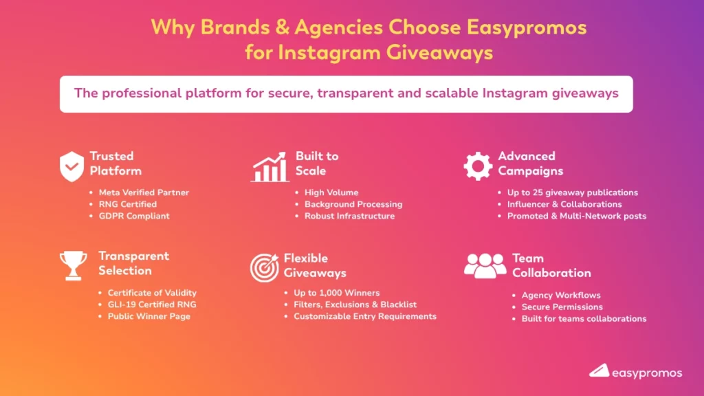 Why Brands & Agencies Choose
Easypromos for Instagram Giveaways