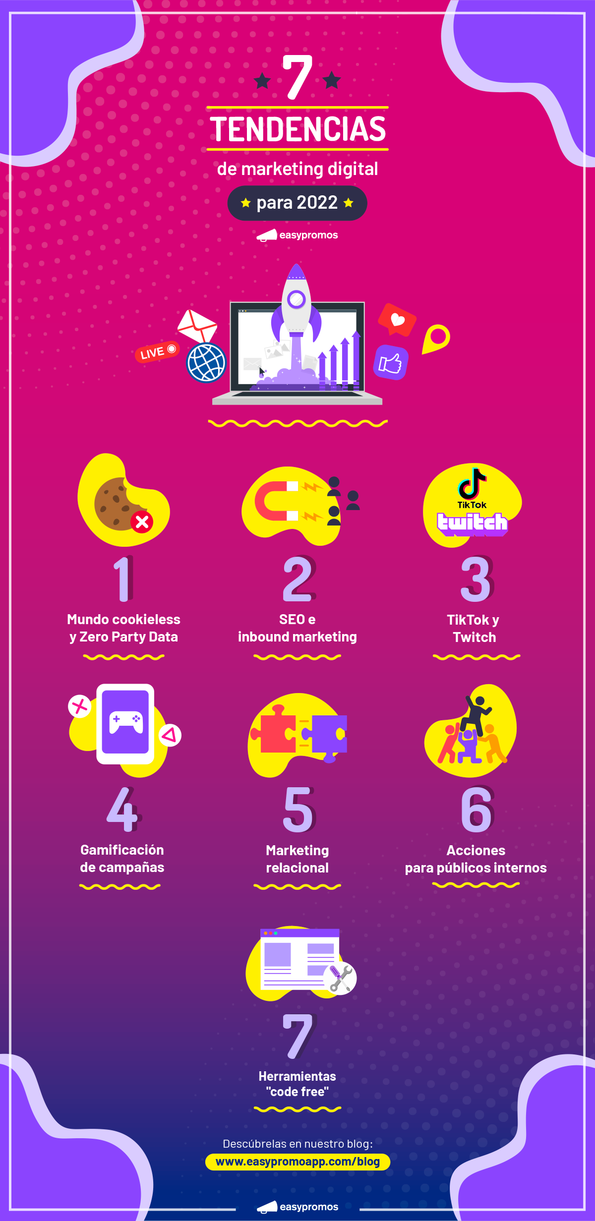 Tendencias de marketing digital para 2022 | Easypromos