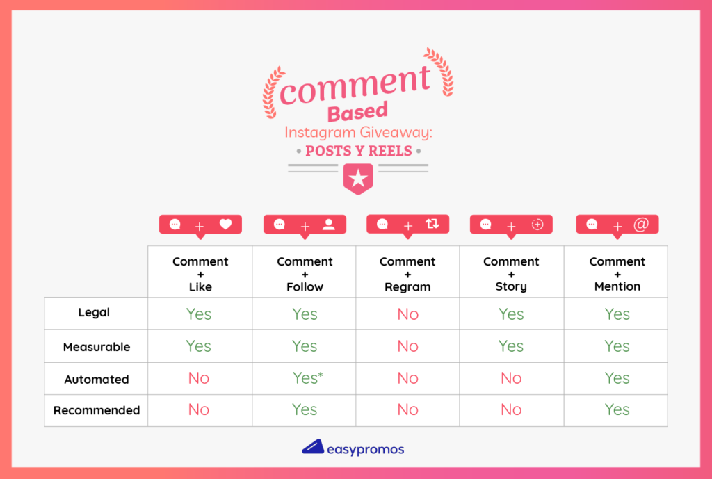 Instagram Giveaway Rules: All the Dos and Dont's in 2023