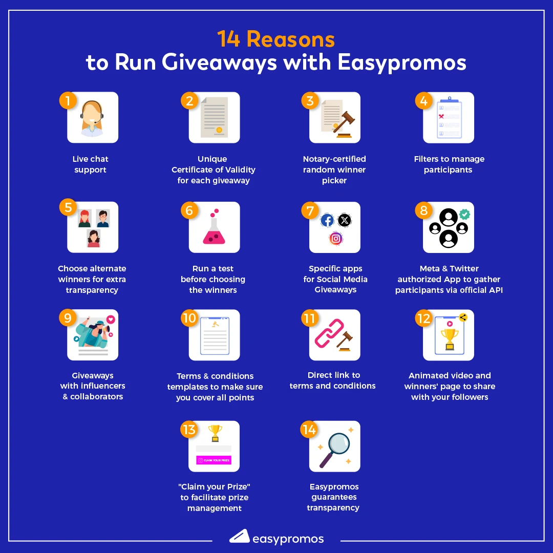 14 Reasons tu run giveaways with Easypromos