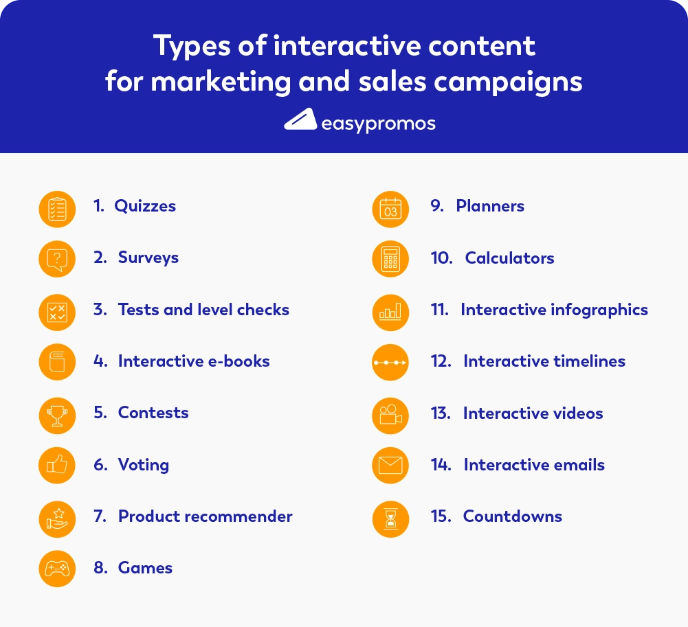 Types of interactive marketing