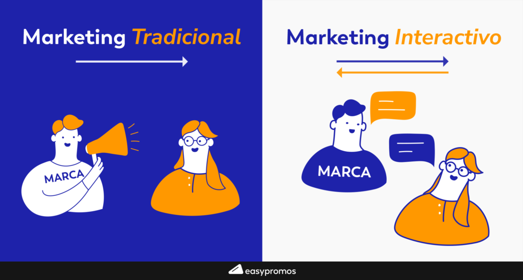 Marketing interactivo vs marketing tradicional