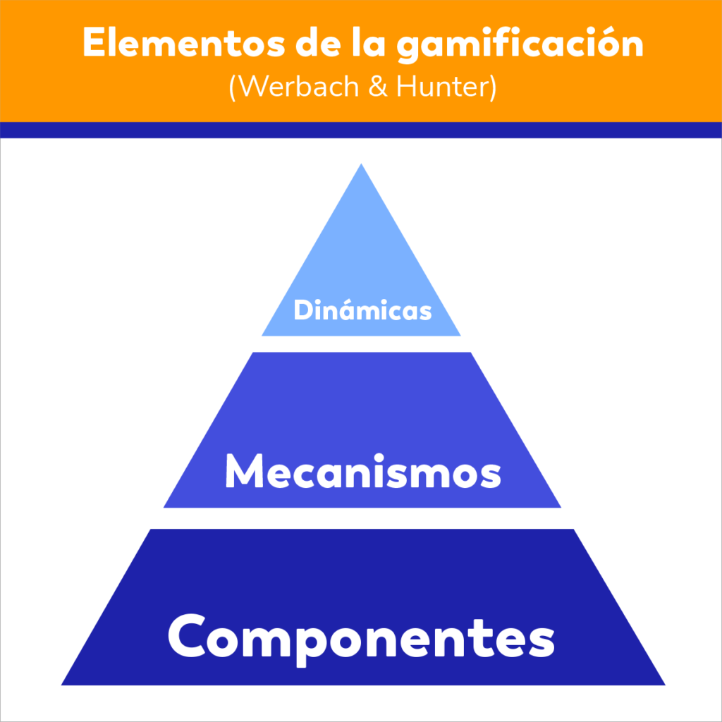piramide gamificacion