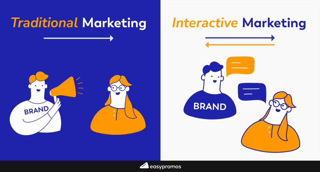 traditional vs interactive marketing