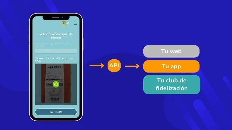 validar codigo enviar via API