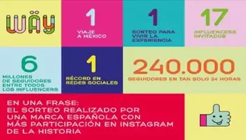 El sorteo realizado por una marca española con más participación en Instagram