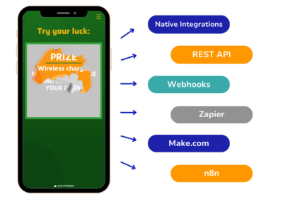 automated data extraction from easypromos