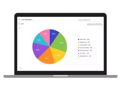 Campaign and Location-Level Analytics