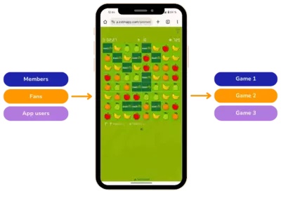 Segment your promotional dynamics by groups of users