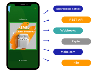 exportacion datos con integraciones