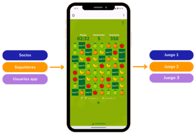 integracion segmentos usuarios
