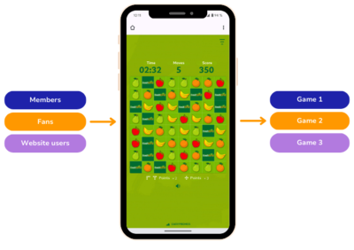segments of users
