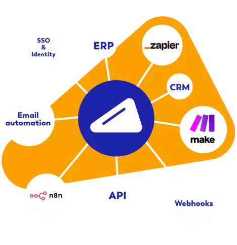 Connect Easypromos with your tech stack